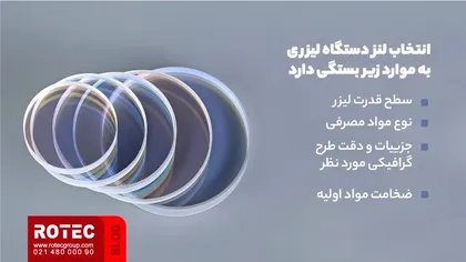 Laser lens 3 1