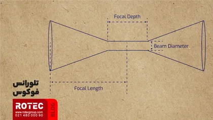 Laser lens 5 1