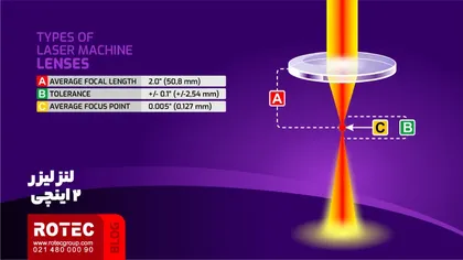 Laser lens 6 1