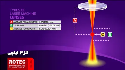 Laser lens 8 1 1
