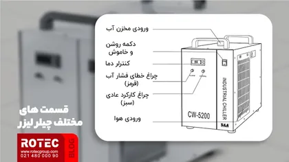 راهنمای نصب چیلر لیزر