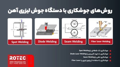 دستگاه جوش لیزری آهن چیست