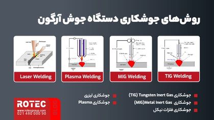 دستگاه جوش آرگون چیست؟