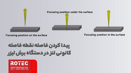 تنظیمات دستگاه برش لیزر