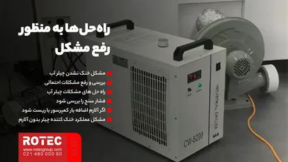 راهحلها به منظور رفع مشکل