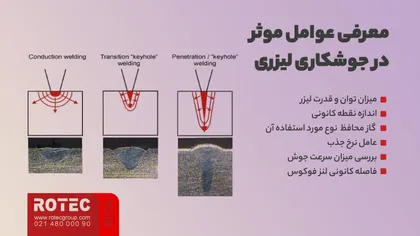 تاثیر قطر و کیفیت پرتو لیزر بر عمق جوشکاری