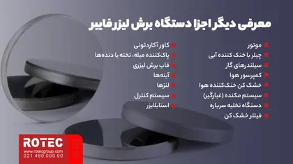 معرفی دیگر اجزا دستگاه برش لیزر فایبر