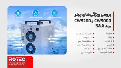 بررسی ویژگیهای چیلرهای CW5000 و CW5200 شرکت S&A