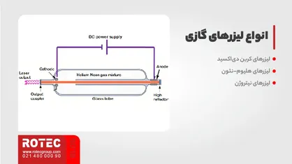 انواع لیزرهای گازی