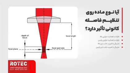 آیا نوع ماده روی تنظیم فاصله کانونی تأثیر دارد؟