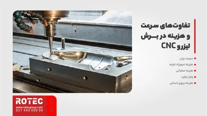 تفاوت برش لیزر و CNC در سرعت و هزینه