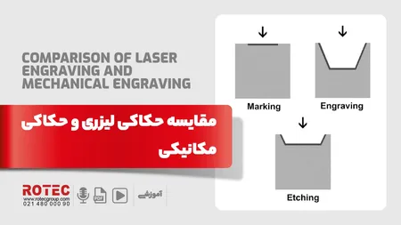 مقایسه حکاکی لیزری و حکاکی مکانیکی