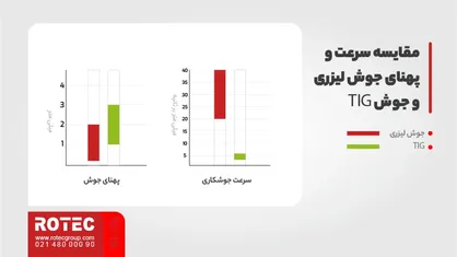 مزایا و معایب دستگاه جوش لیزری یا آرگون در کارگاهها