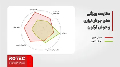 مقایسه ویژگیهای خاص دستگاه جوش لیزری یا آرگون